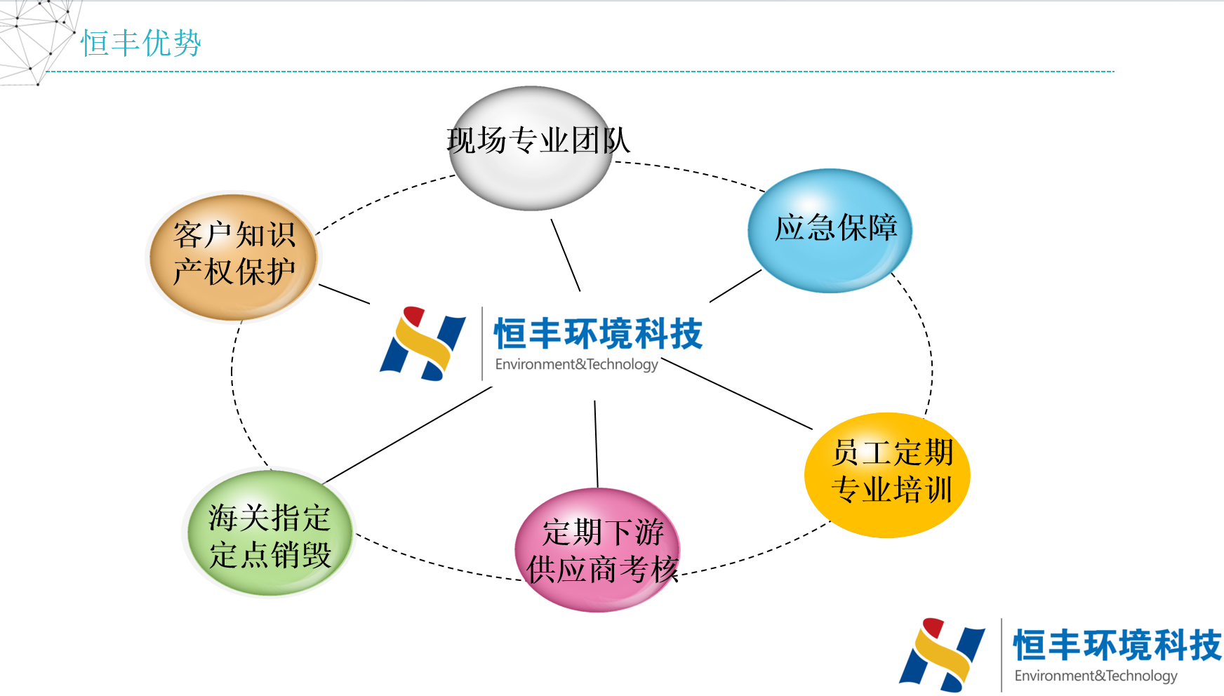 服务优势1